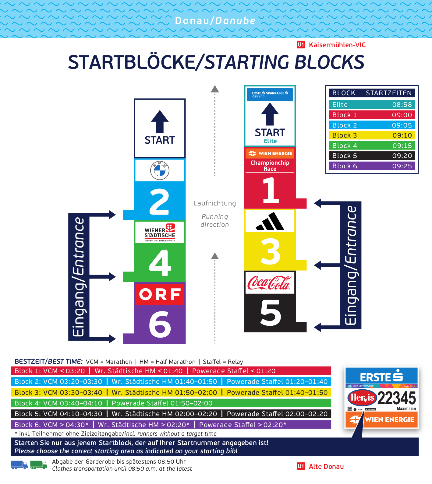 Startbloecke